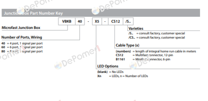 VBKB40-X5-CS12 Turck