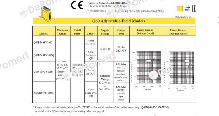 Q60BB6AFV1000 Turck