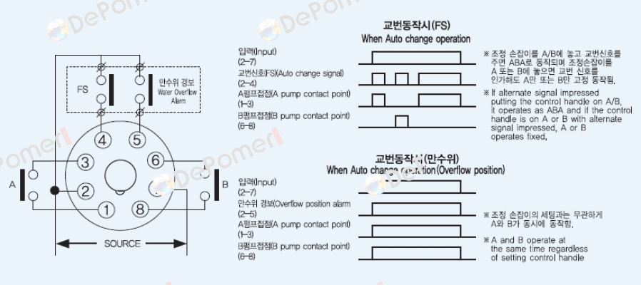 YS ACC-2S YongSung Electric