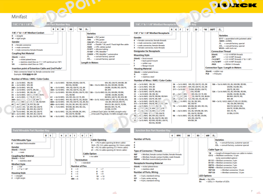 RSM-RKM50-35M-S90 Turck