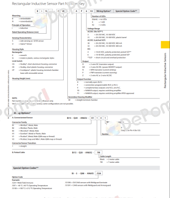 BI15-CP40-FDZ30X2/S10-S97 Turck