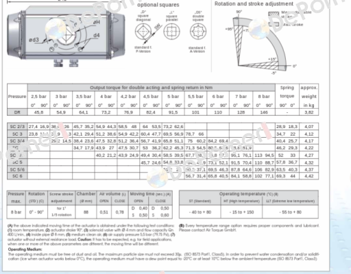 AT251U S08B  / SC00100-4UF05F0717AZ Air Torque
