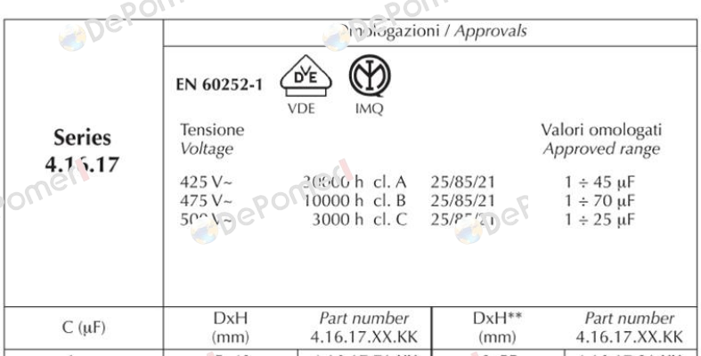 416.17.81 Ducati