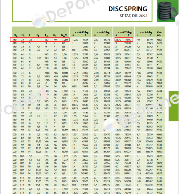 DIN 2093 (140) Ringfeder