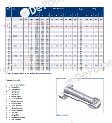 Buffer type 02/03 with friction spring (series 06300) Ringfeder